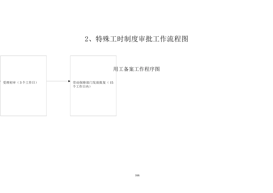 集体合同审核工作程序图_第2页