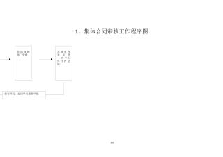 集体合同审核工作程序图