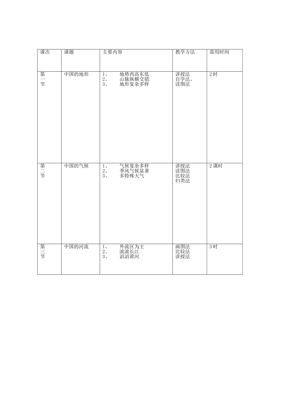 山东省邹平县实验中学八年级地理上册 第二单元备课教案 湘教版_第2页