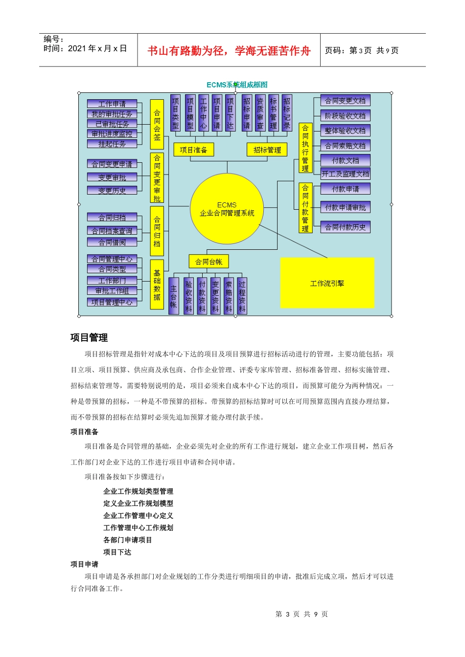 SY-004企业合同管理系统(ECMS)_第3页