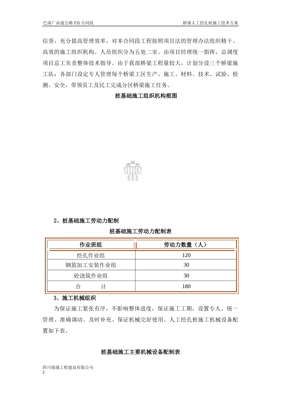 巴南广高速公路TJ5合同段桥梁人工挖孔桩施工方案(改)_第2页