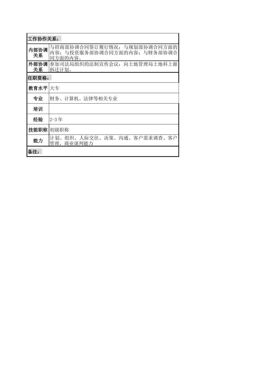 法律事务部部长与法律代表的岗位说明书_第3页