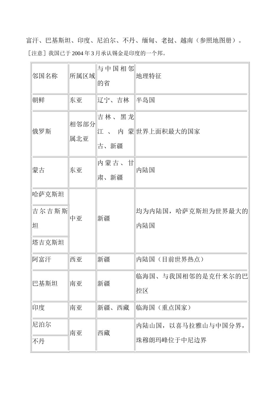 湘教版八年级地理中国的疆域、行政区划_第2页