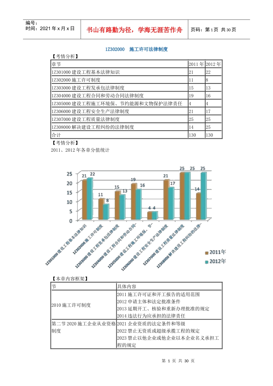 X年一级建造师法规第二章施工许可法律制度_第1页