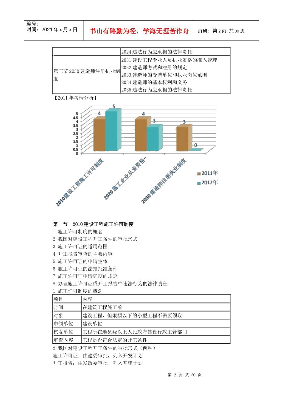X年一级建造师法规第二章施工许可法律制度_第2页