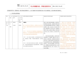 新旅游法标准化涉及的法律赔偿标准