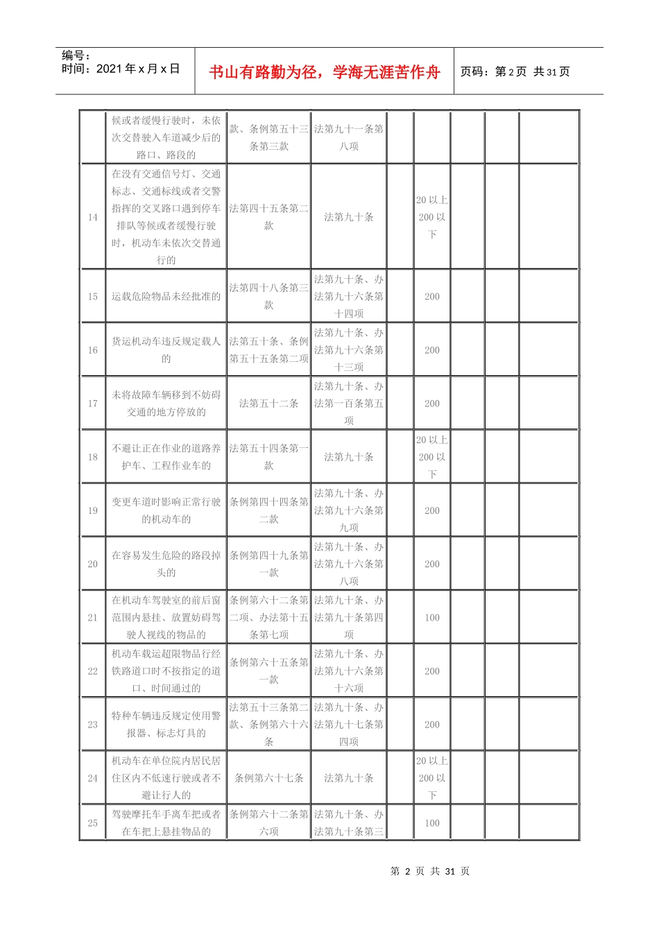 道路交通安全违法行为、法律依据及处罚记分标准_第2页
