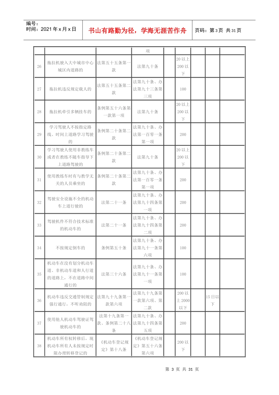 道路交通安全违法行为、法律依据及处罚记分标准_第3页
