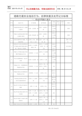 道路交通安全违法行为、法律依据及处罚记分标准
