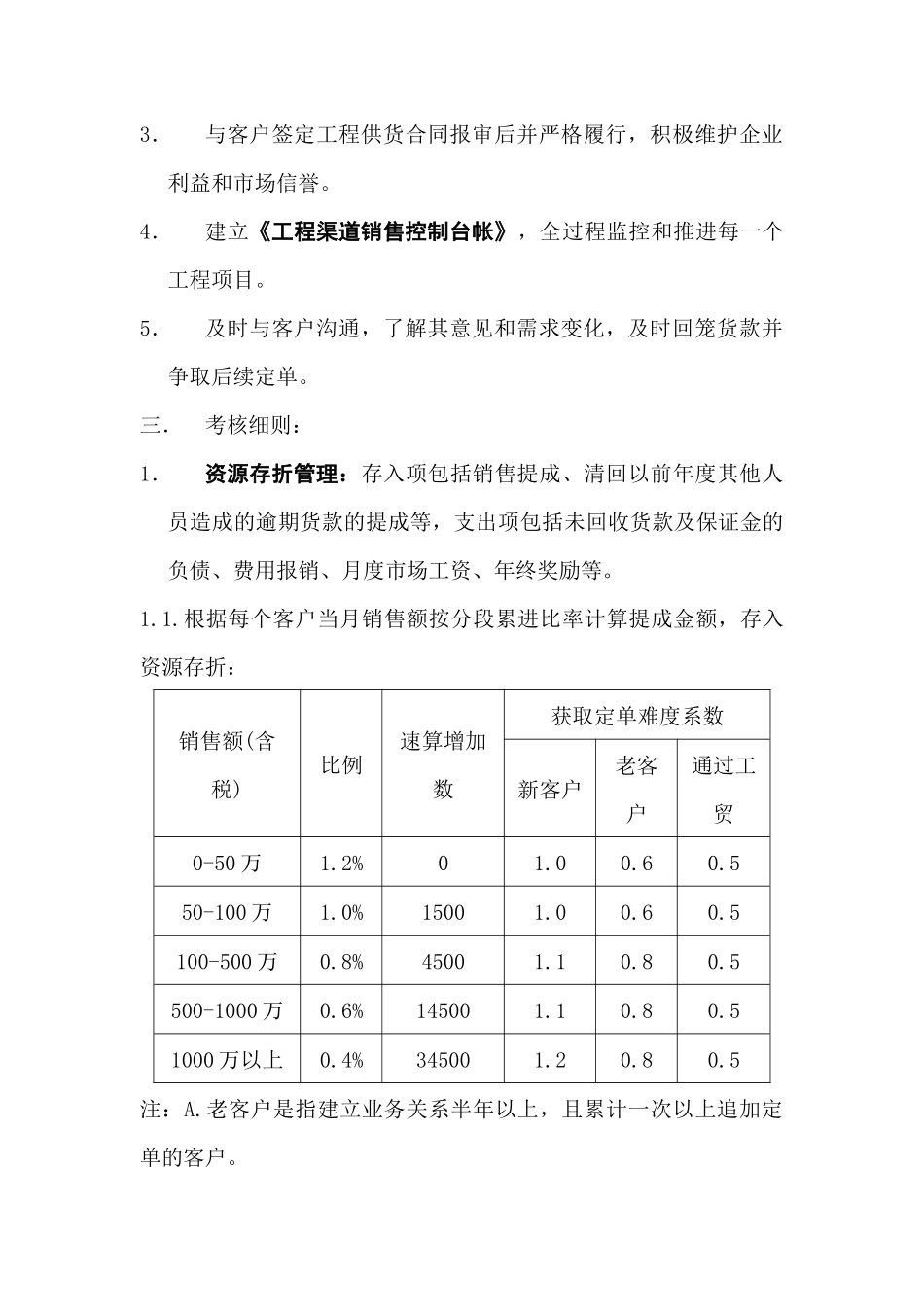 海尔市场部的劳动合同_第2页