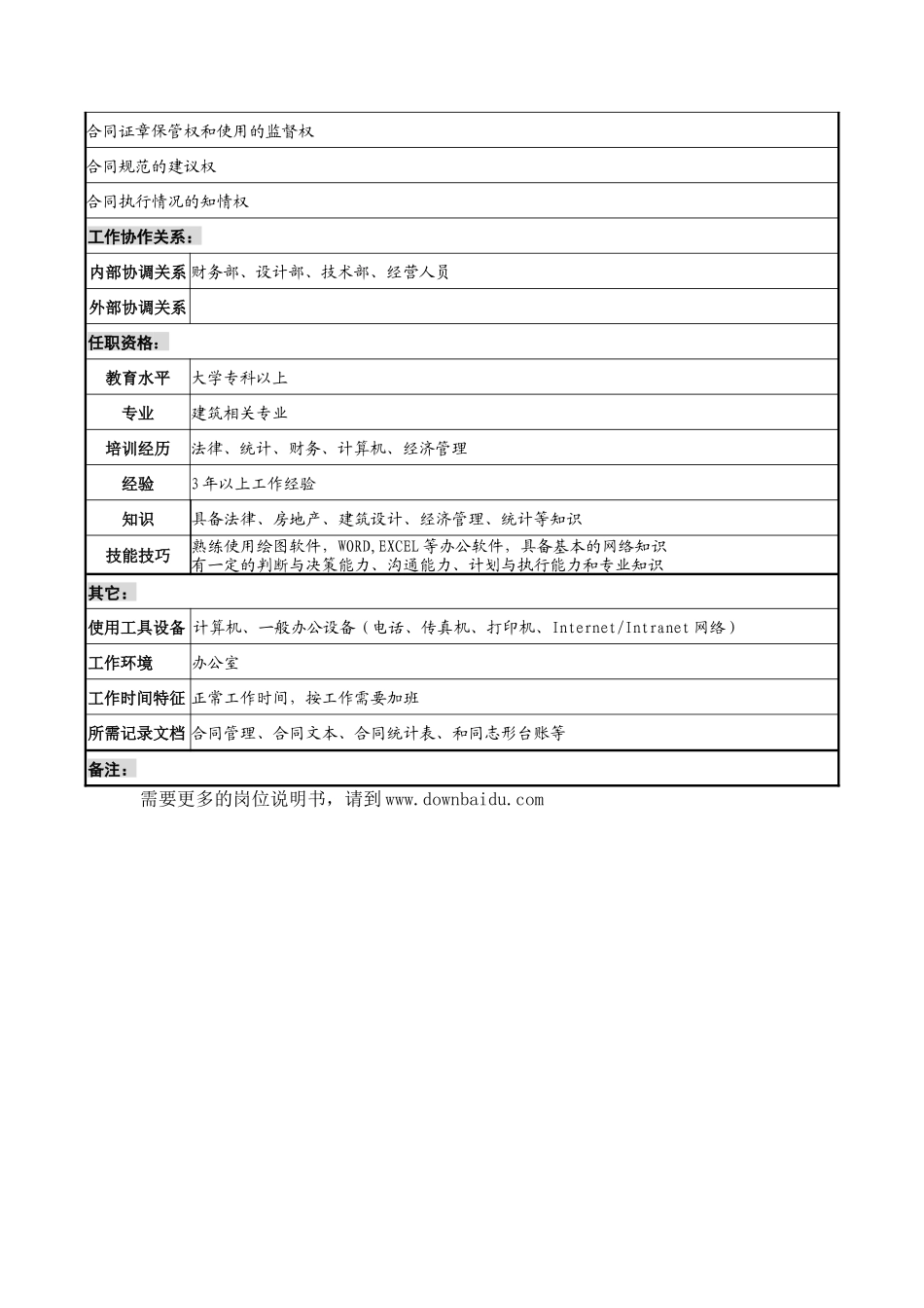 设计行业-项目部-合同管理岗位说明书_第2页