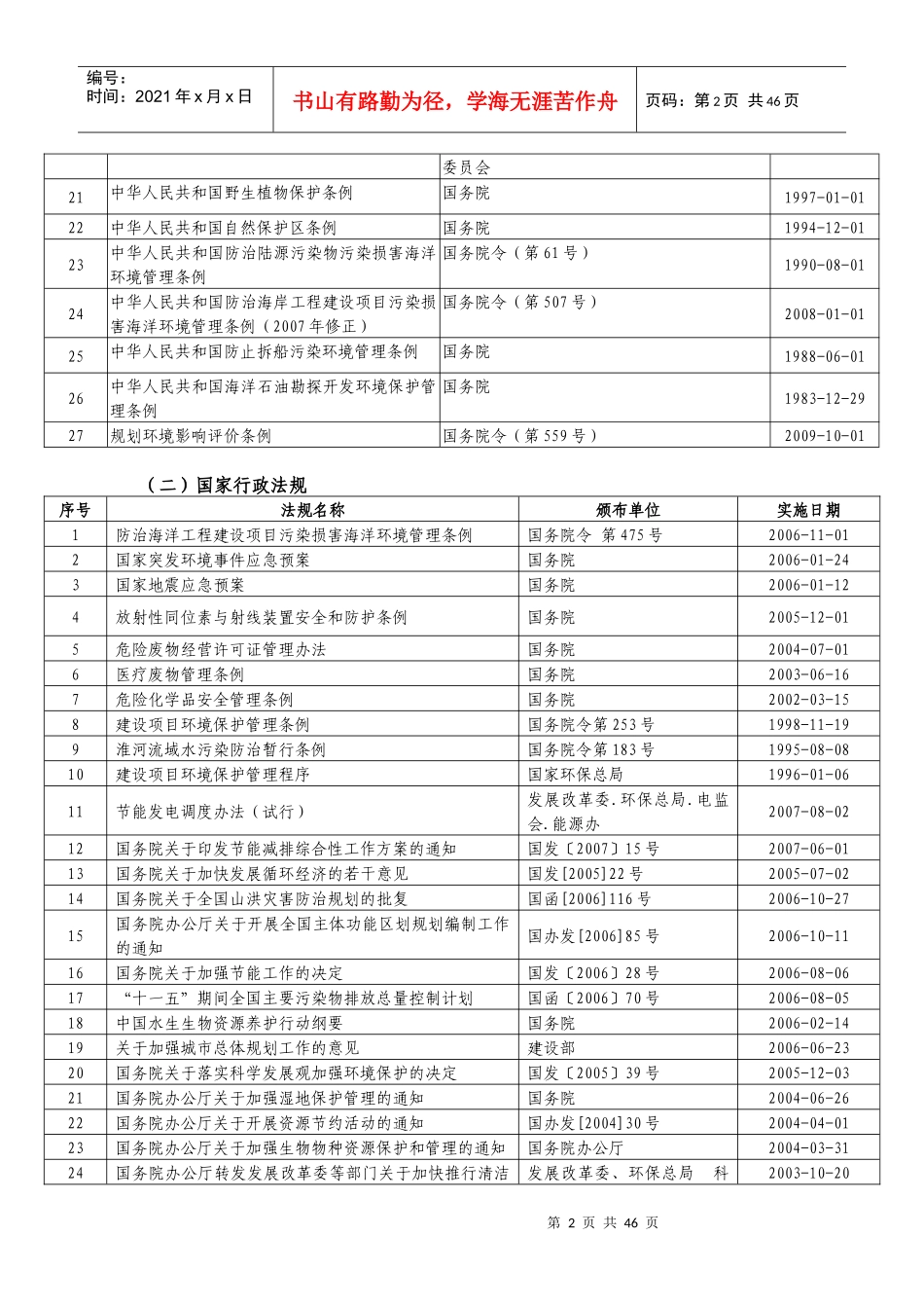 环保法律法规标准清单大全(实施日期至XXXX101)_第2页
