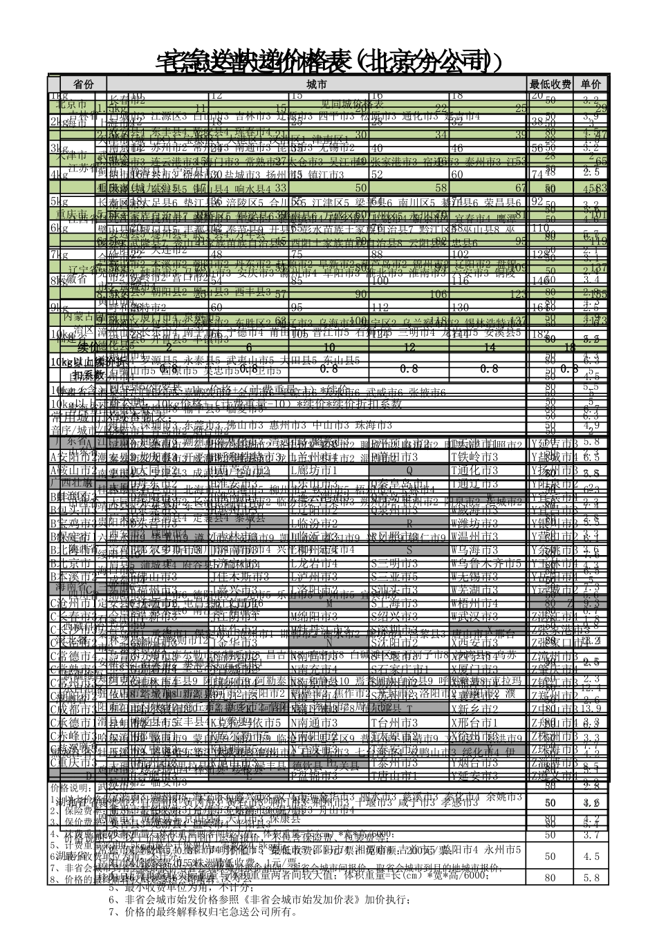 代收货款运输合同（个人）_第1页