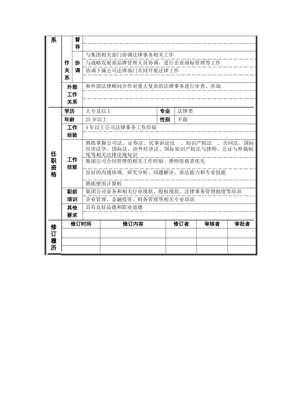 审计监察部_法律主管_岗位说明书_第2页