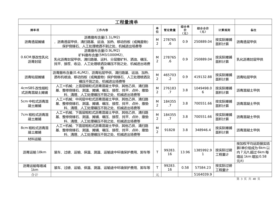 沥青摊铺合同-沈阳公路_第3页