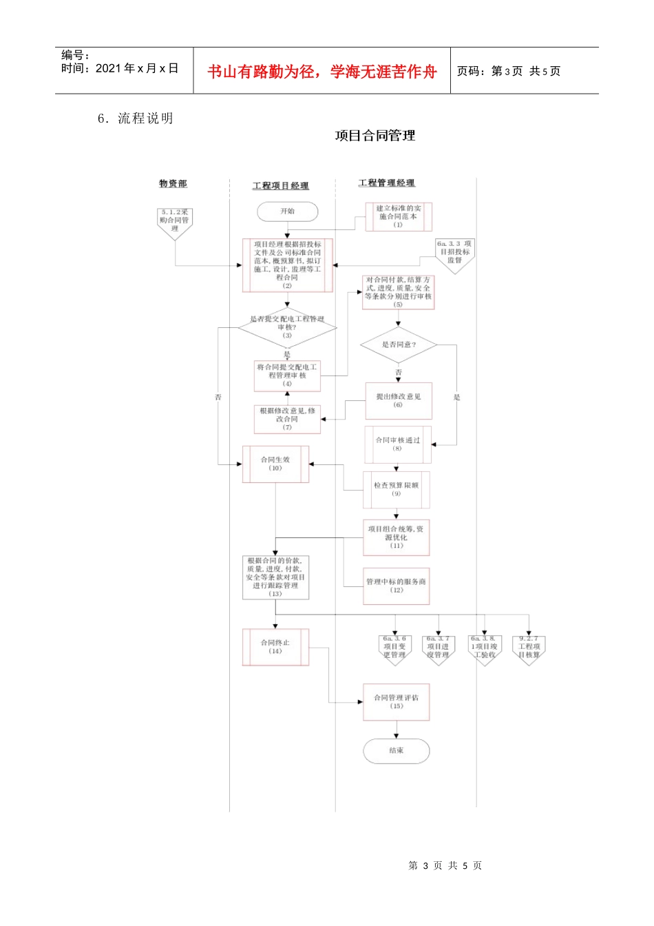 苏州供电公司项目合同管理_第3页