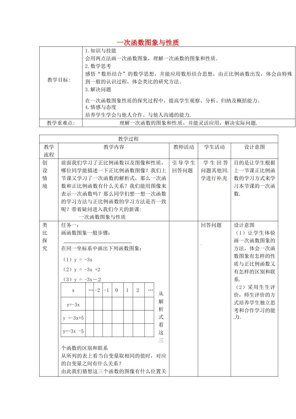 陕西省安康市紫阳县紫阳中学八年级数学下册《一次函数图象与性质》教案 （新版）新人教版_第1页