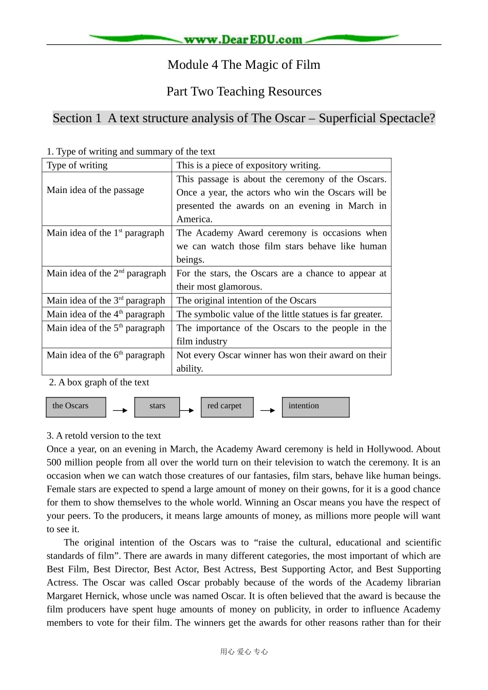 外研版英语必修10 Module4 The Magic of Film-A text structure analysis_第1页