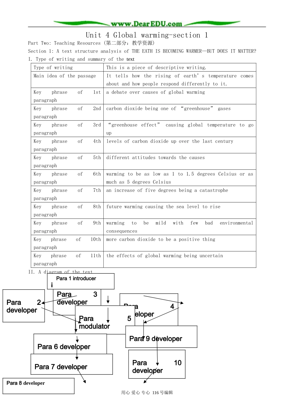 高中英语Unit 4 Global warming-section 1_第1页