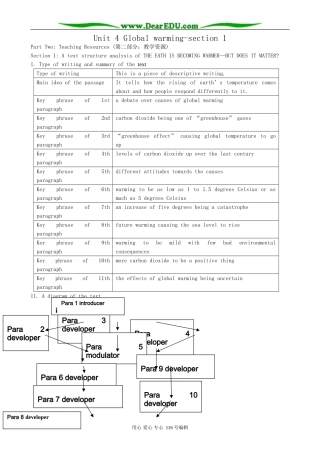 高中英语Unit 4 Global warming-section 1