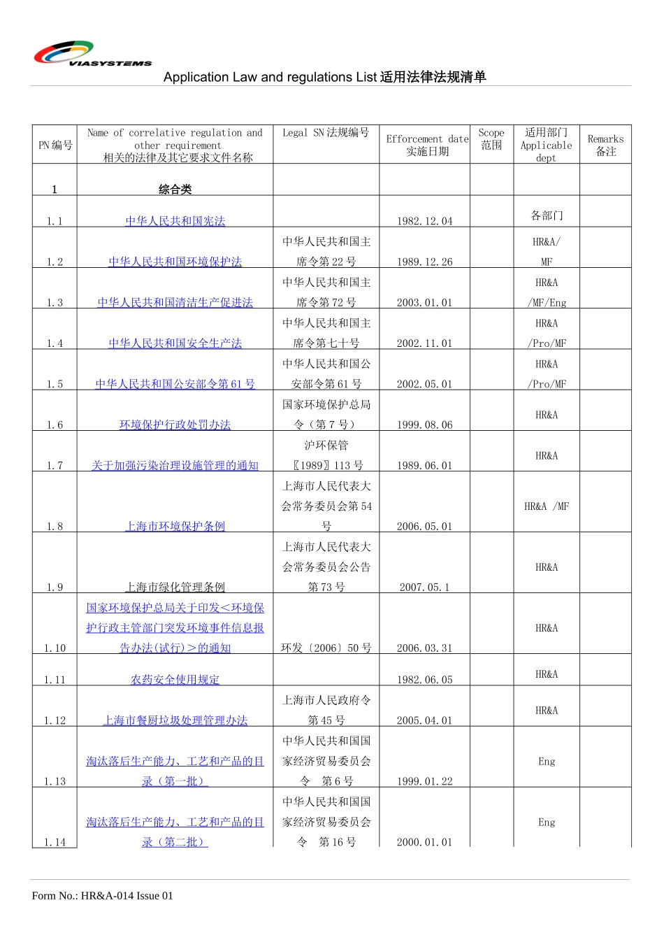 ISO法律法规清单_第1页