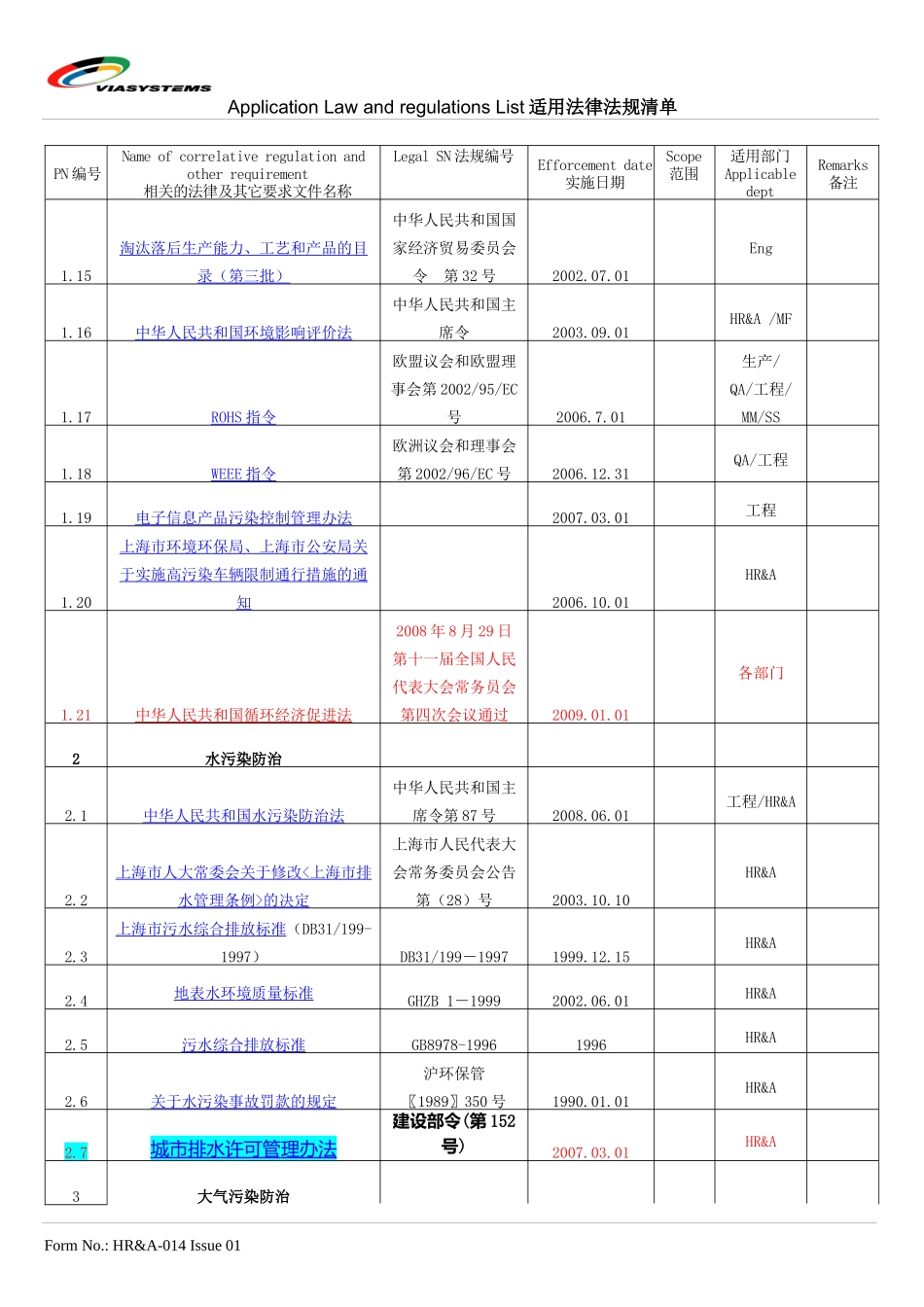 ISO法律法规清单_第2页