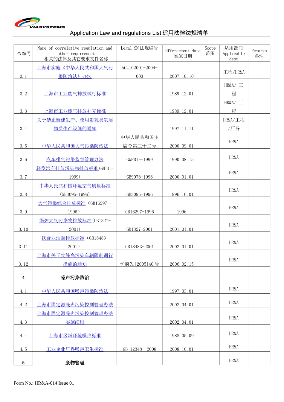 ISO法律法规清单_第3页
