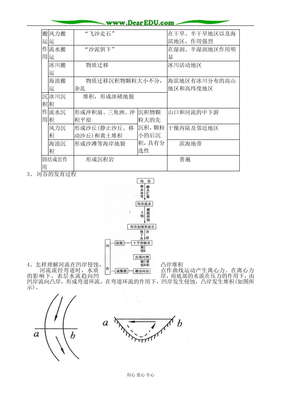 新人教版高中地理必修1河流地貌的发育 第2课时_第2页