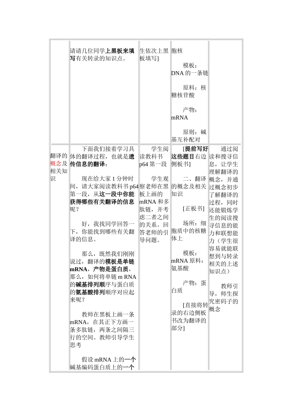 基因指导蛋白质的合成——遗传信息的翻译_第2页