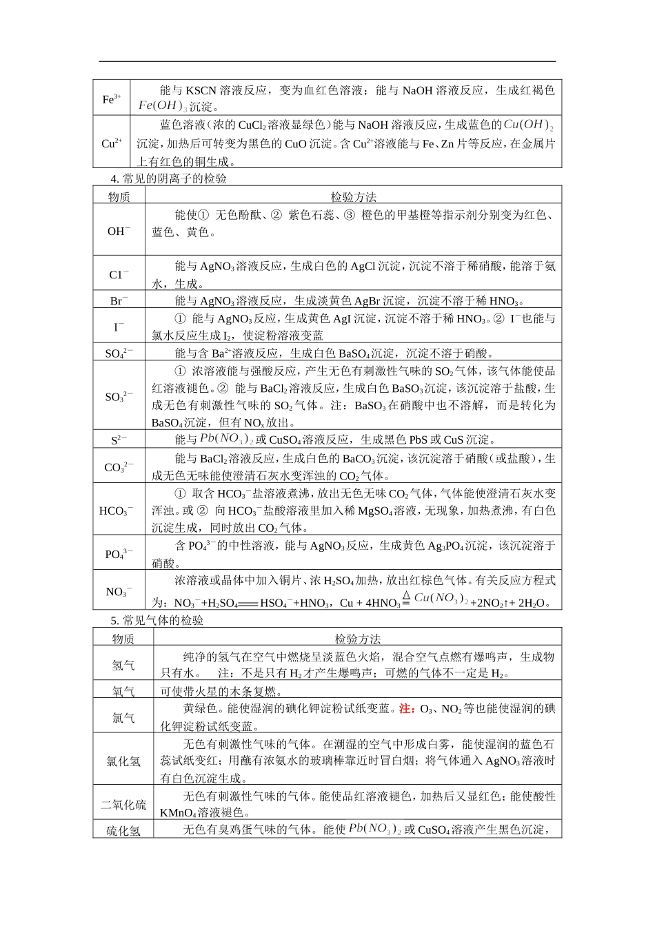 高三化学物质检验实验方案的设计人教版_第3页
