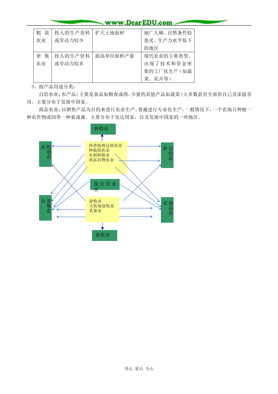 人教版高中地理必修下册农业生产活动4_第2页