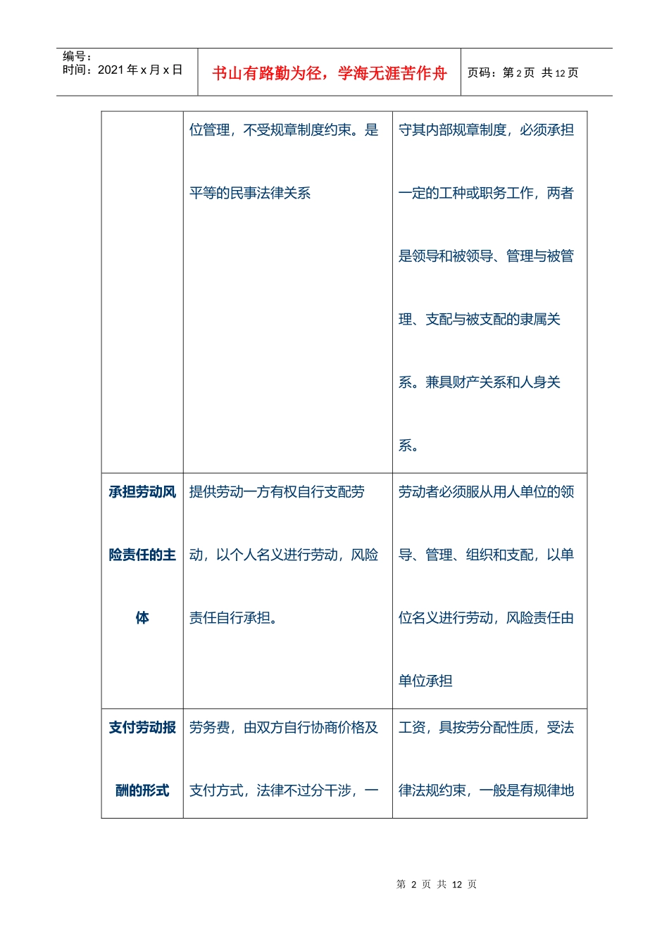 劳动合同与劳务合同区别及法律解释_第2页