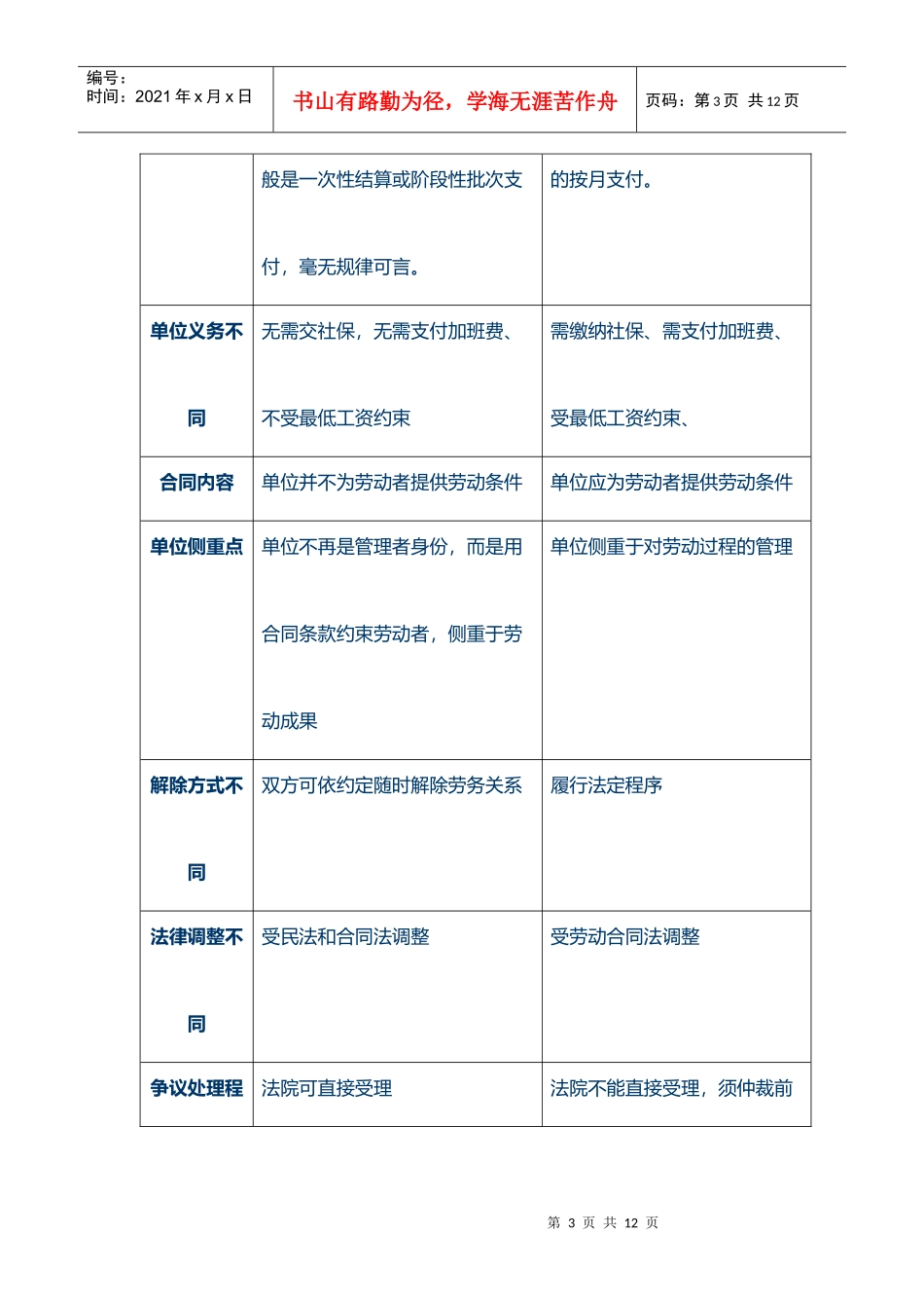 劳动合同与劳务合同区别及法律解释_第3页
