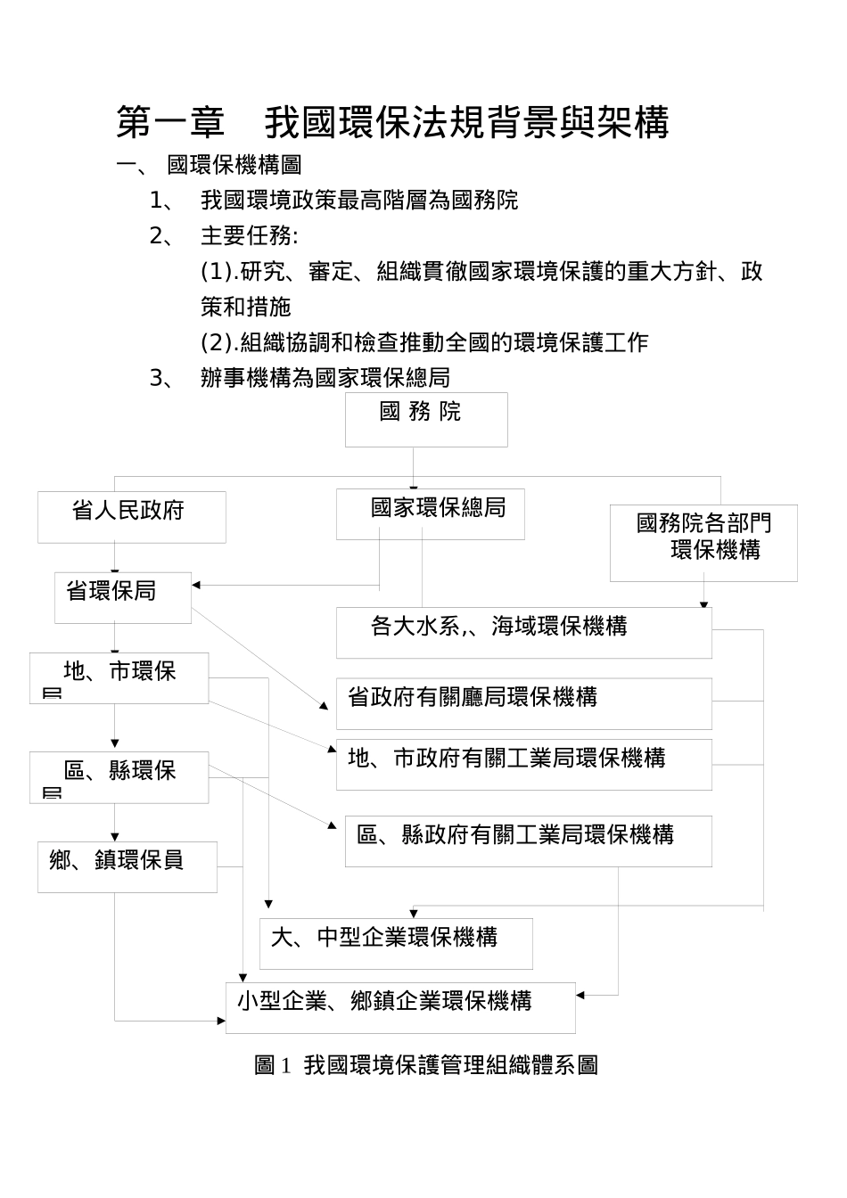 SO14000教材系列之四我国环境保护法规介绍_第3页