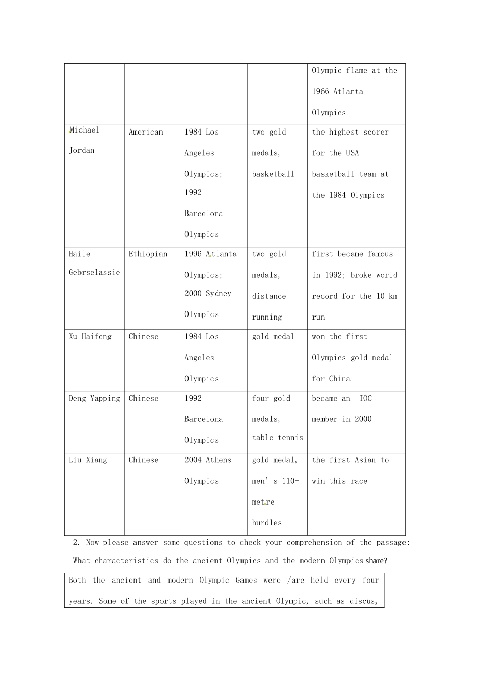湖南省蓝山二中高中英语《unit2 Reading》教案 牛津版必修4_第3页