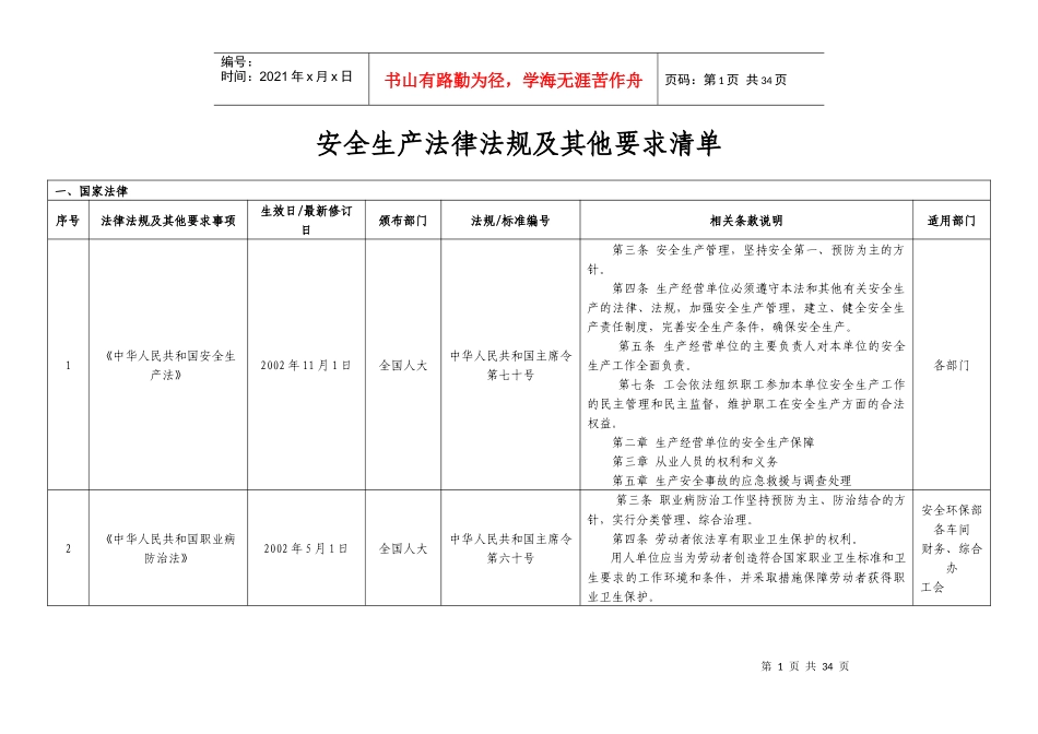 安全标准化法律法规及其他要求清单2_第1页
