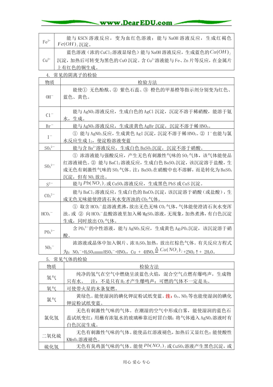 高三化学物质检验实验方案的设计人教版知识精讲_第3页
