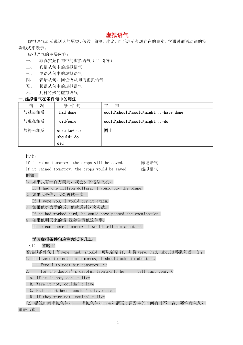 高中英语 虚拟语气专题讲义_第1页