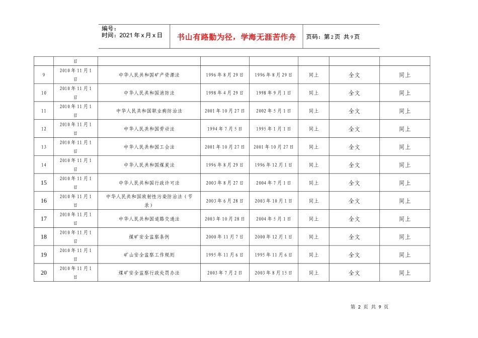 01法律法规及其他要求清单(安监部汇总)_第2页