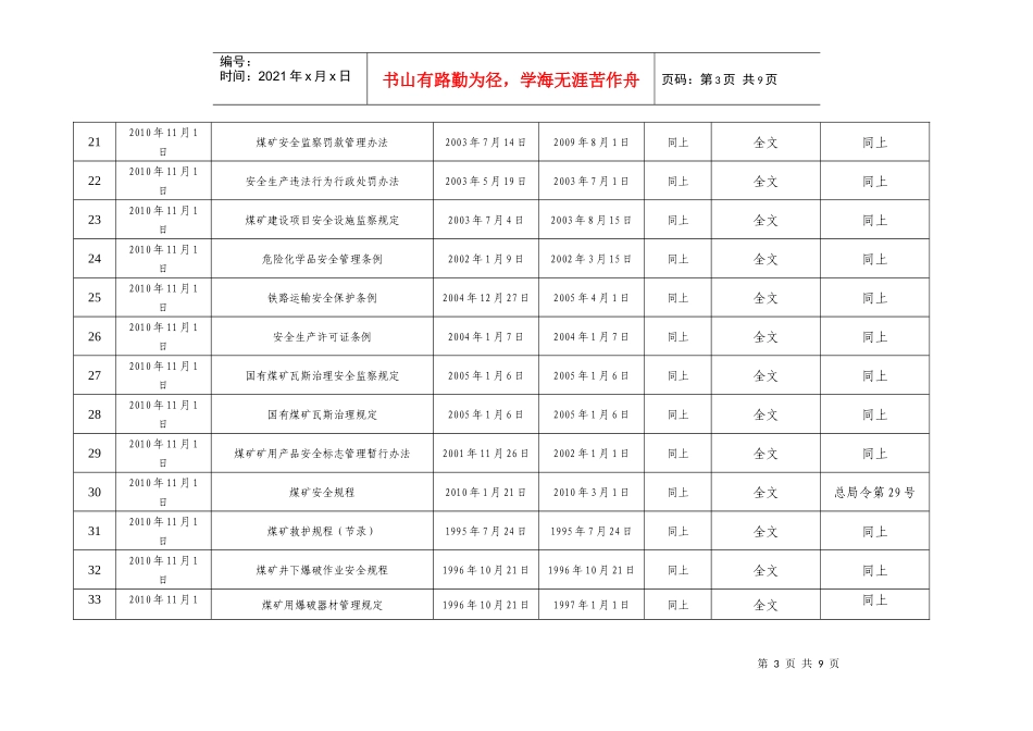 01法律法规及其他要求清单(安监部汇总)_第3页