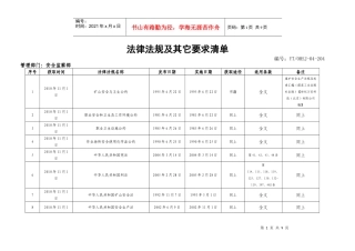 01法律法规及其他要求清单(安监部汇总)