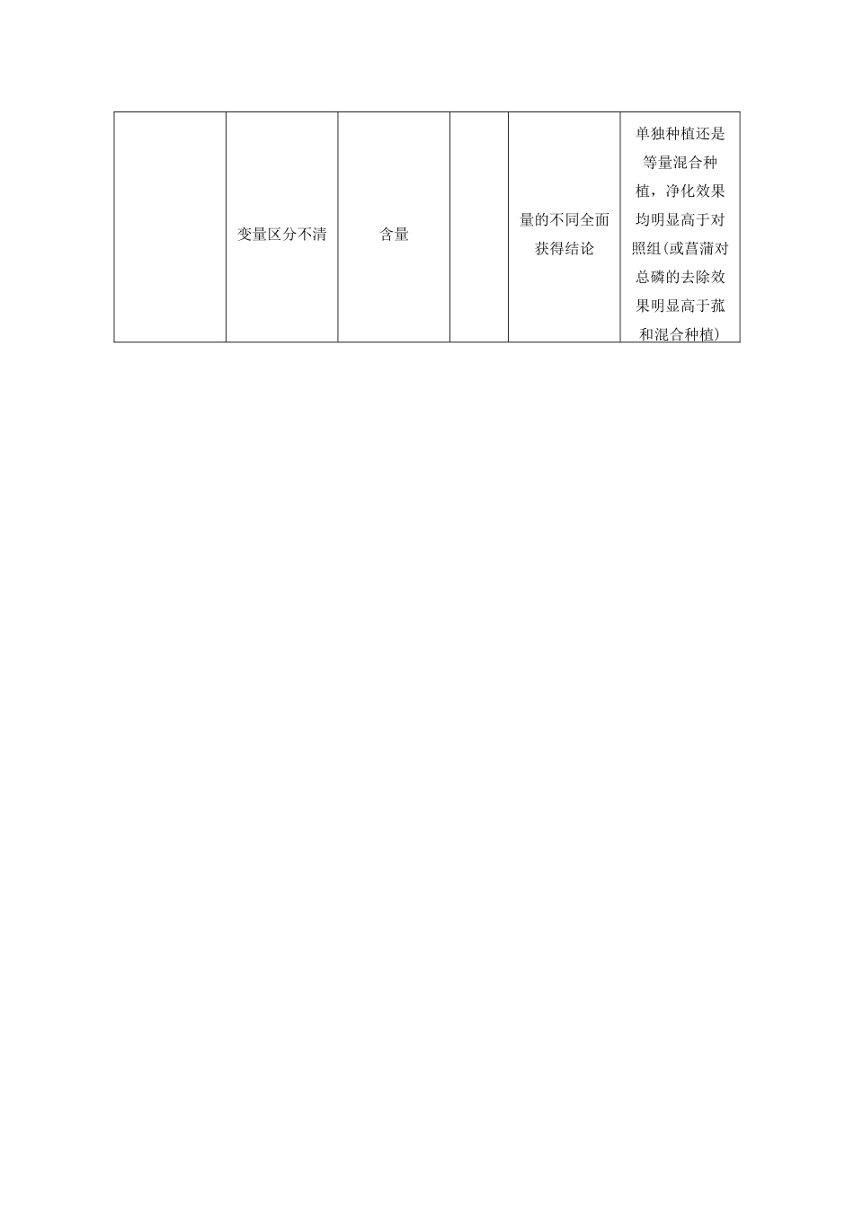 重庆市万州分水中学高考生物 第6章《生态环境的保护》复习考点三 保护生物多样性 新人教版必修3_第3页