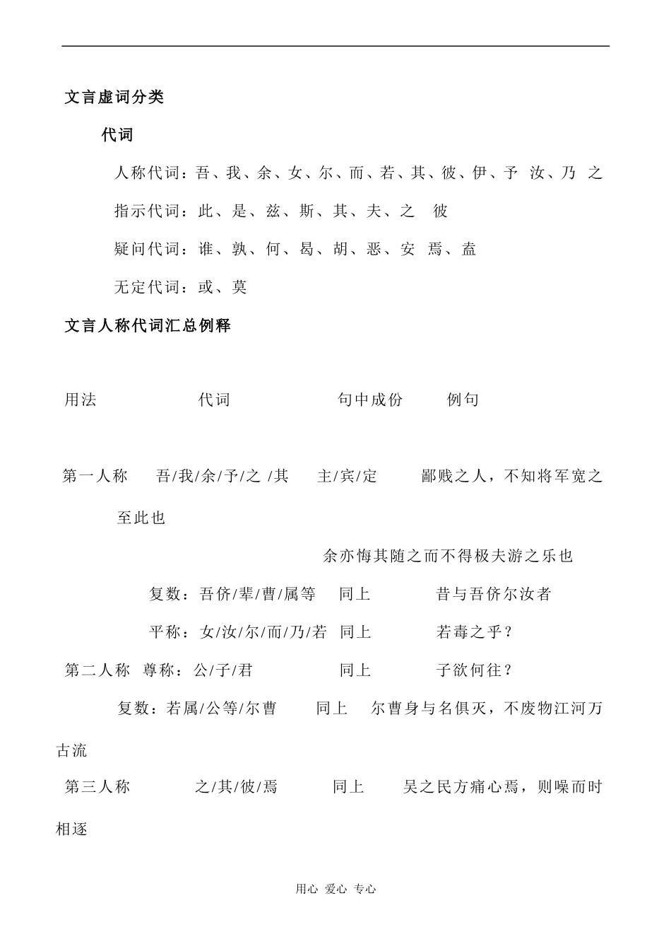 高一语文文言虚词分类_第1页