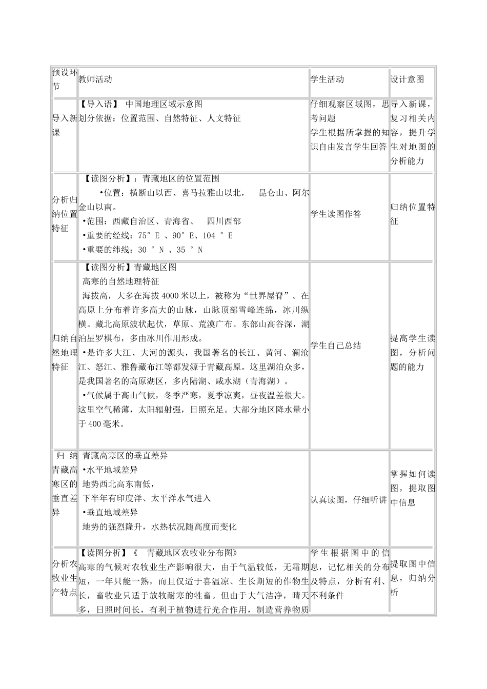 四川省宜宾市一中高二地理 青藏地区教学设计-人教版高二全册地理教案_第2页