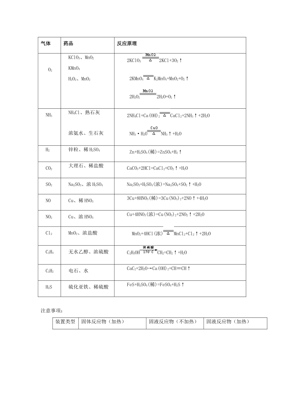 高考化学 实验全突破 专题03 气体的制备教案-人教版高三全册化学教案_第2页
