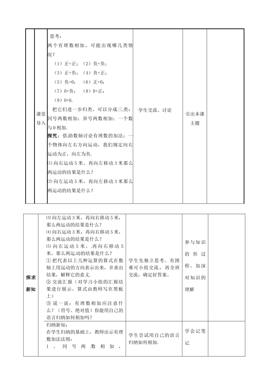 山东省邹平县实验中学七年级数学上册《1.3.1 有理数的加法》教案1 （新版）新人教版_第2页