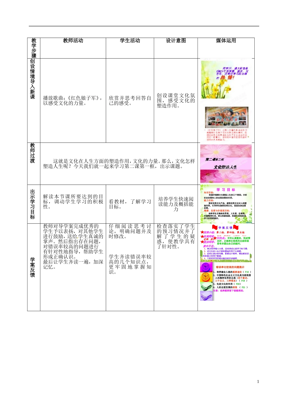 陕西省西安市高陵县第三中学高中政治《文化塑造人生》教学设计 新人教版必修3_第2页