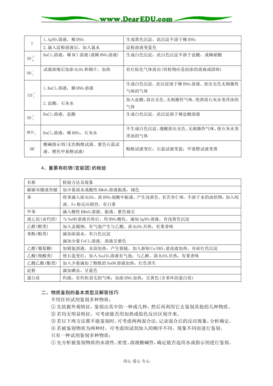 高三化学实验复习教案4人教版_第2页