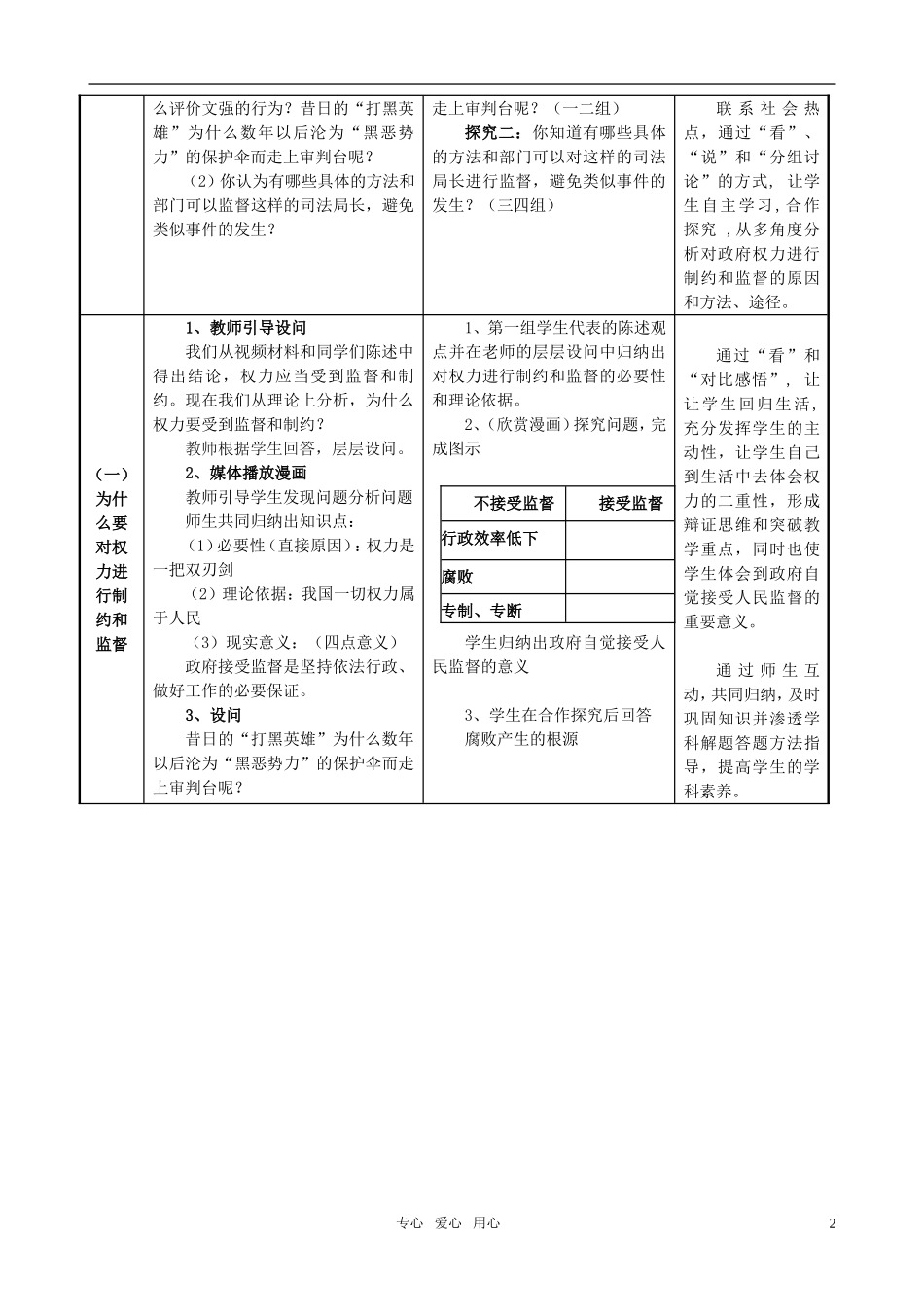 高中政治 《权力的行使：需要监督》教学设计 新人教版必修2_第2页