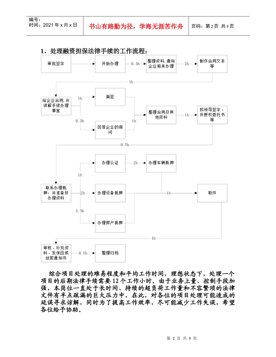 融资担保法律手续工作交流_第2页